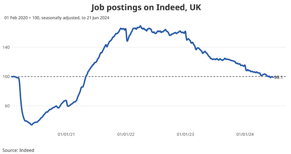 Indeed - job postings on Indeed