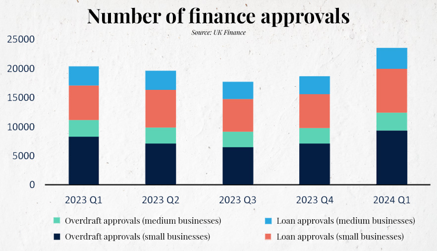 Number of finance approvals, UK Finance