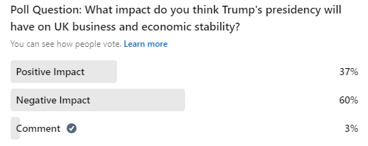 Linkedin poll